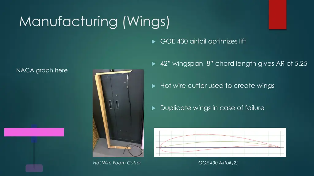 manufacturing wings