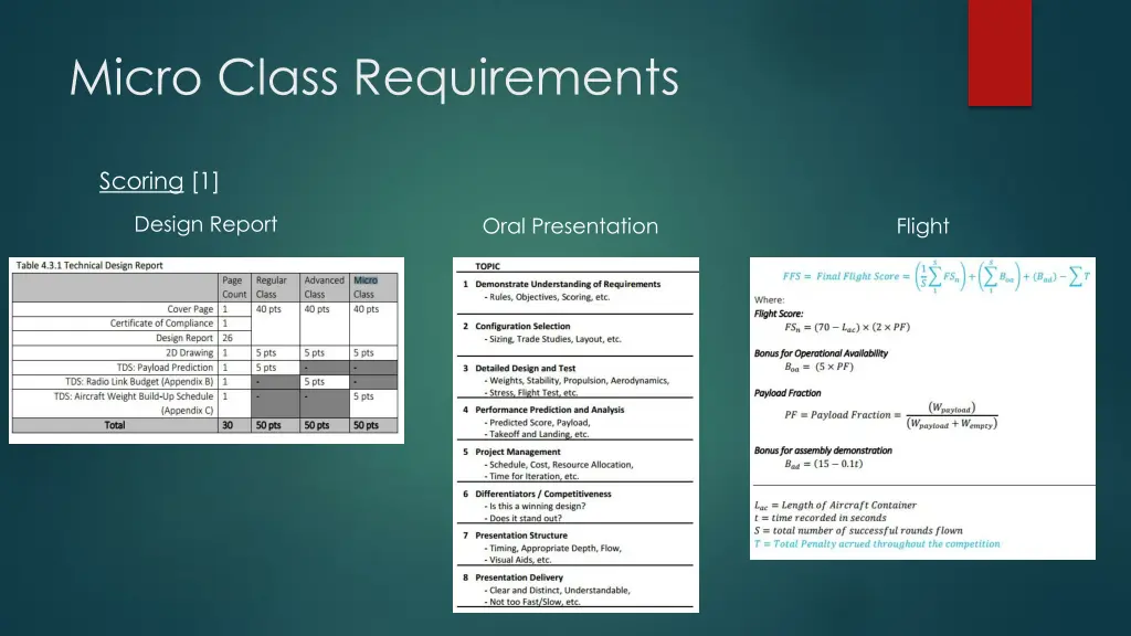 micro class requirements 1