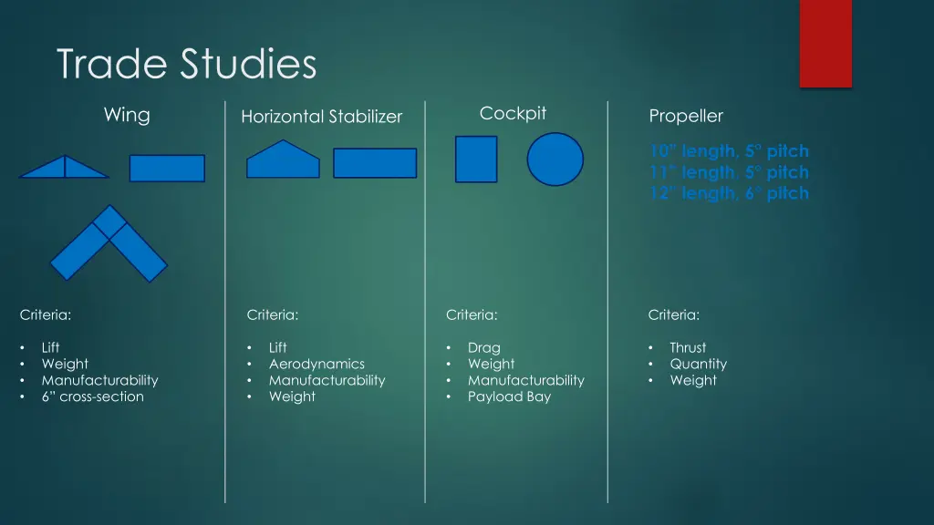 trade studies