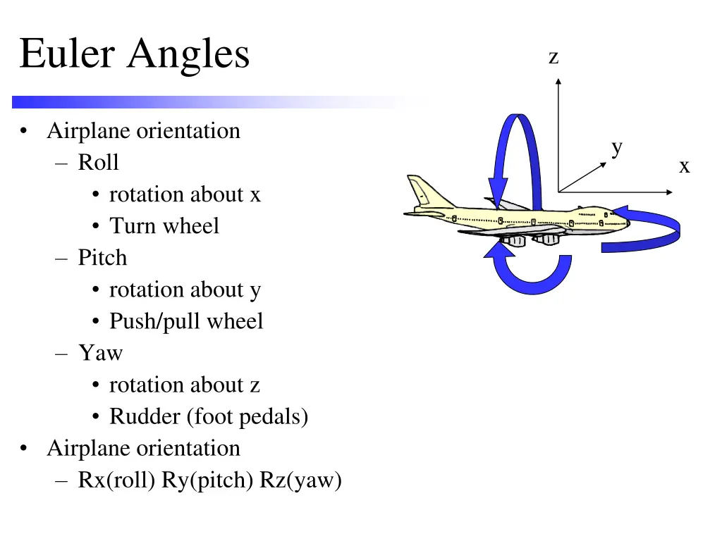 euler angles