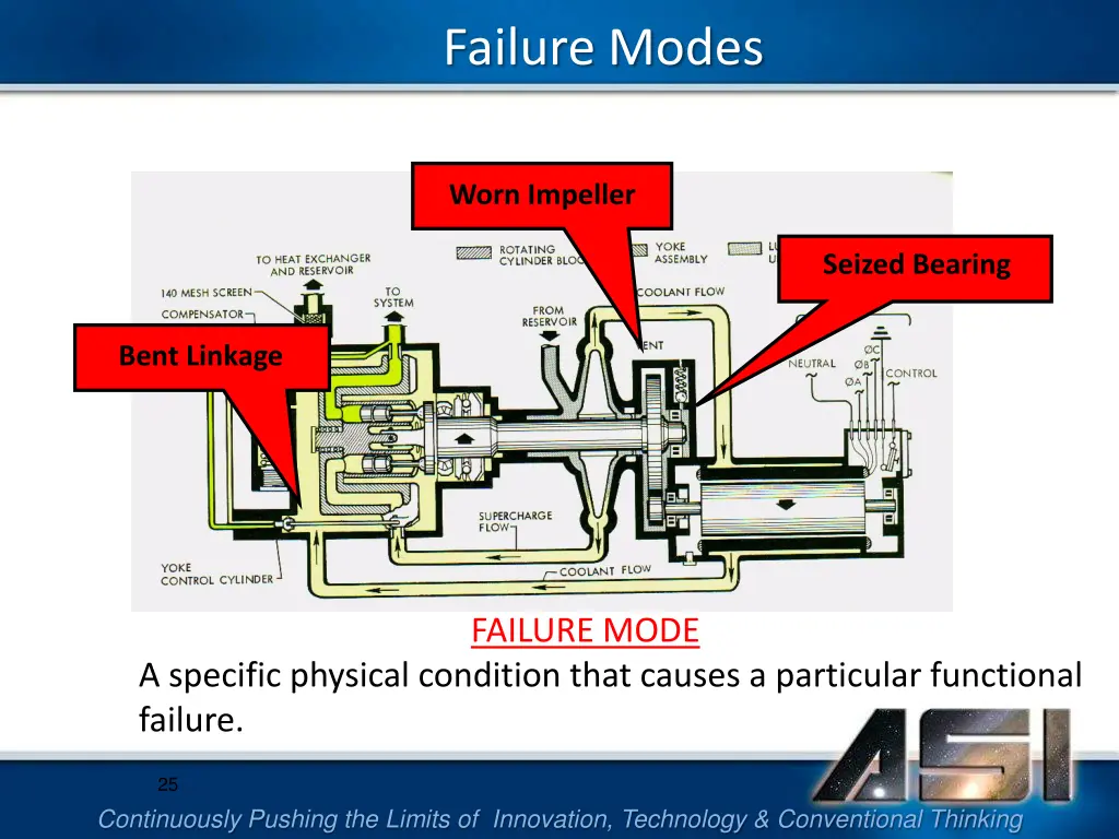failure modes