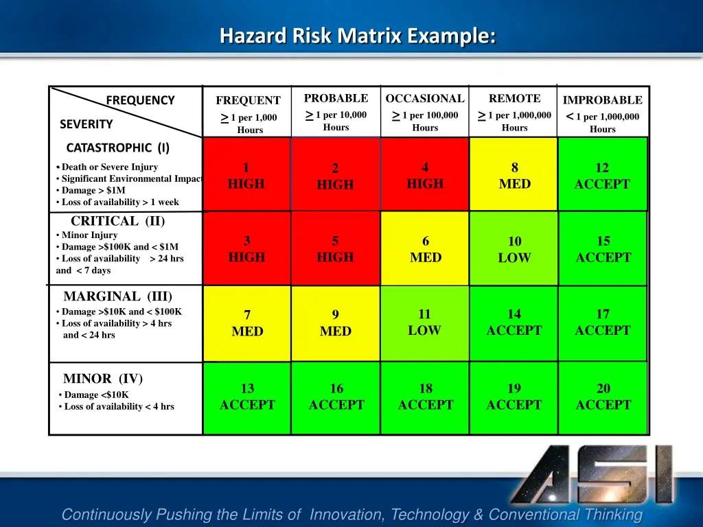 hazard risk matrix example
