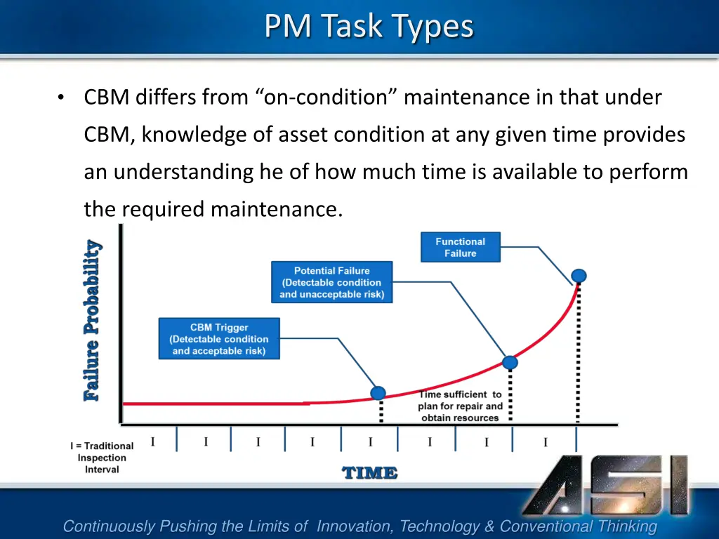 pm task types 5