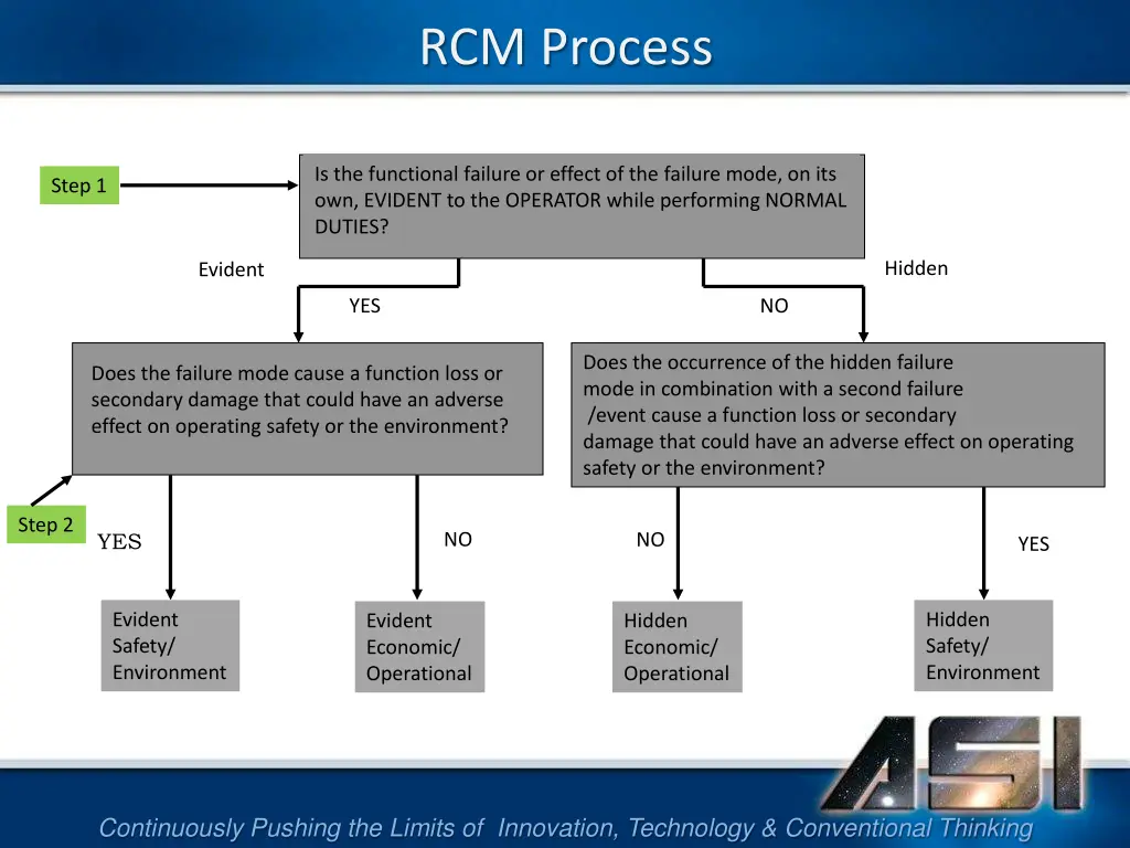rcm process 17