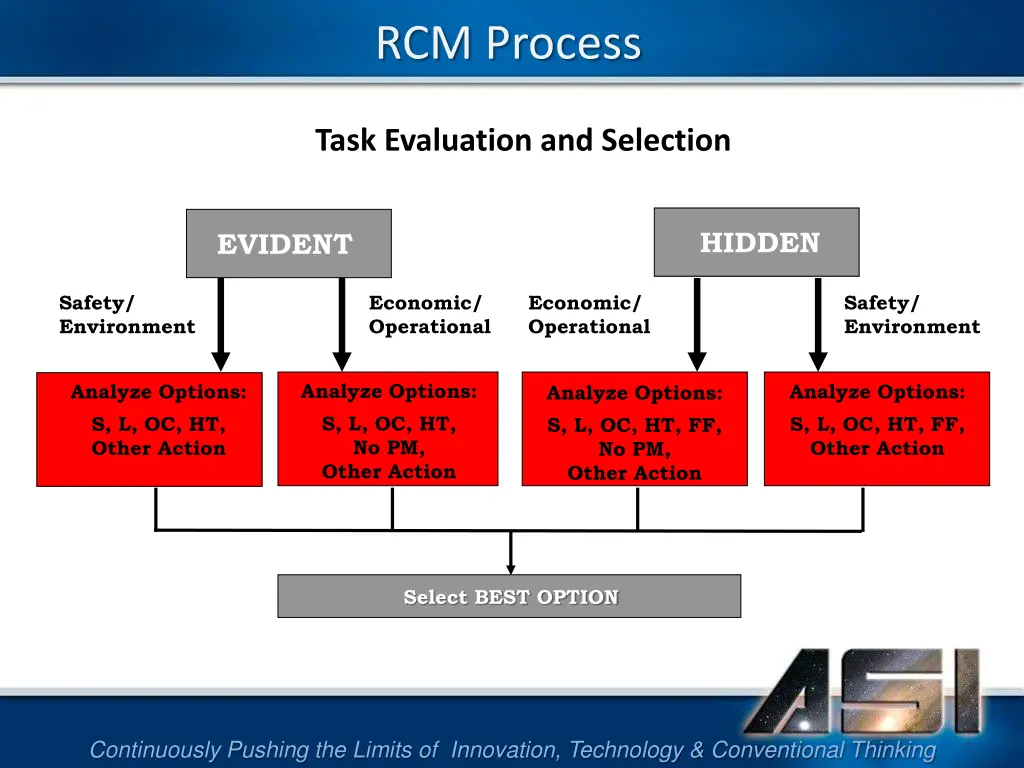 rcm process 18