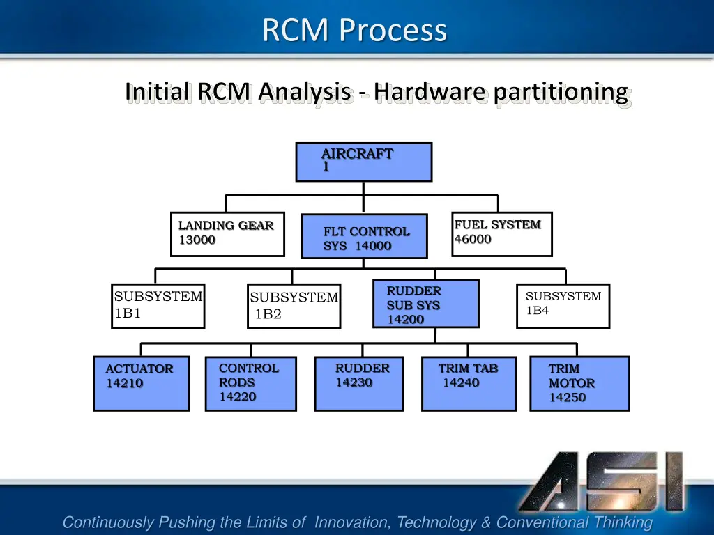 rcm process 9