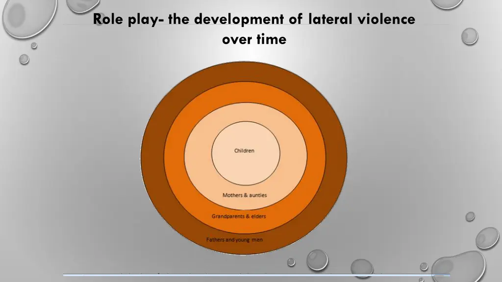 role play the development of lateral violence