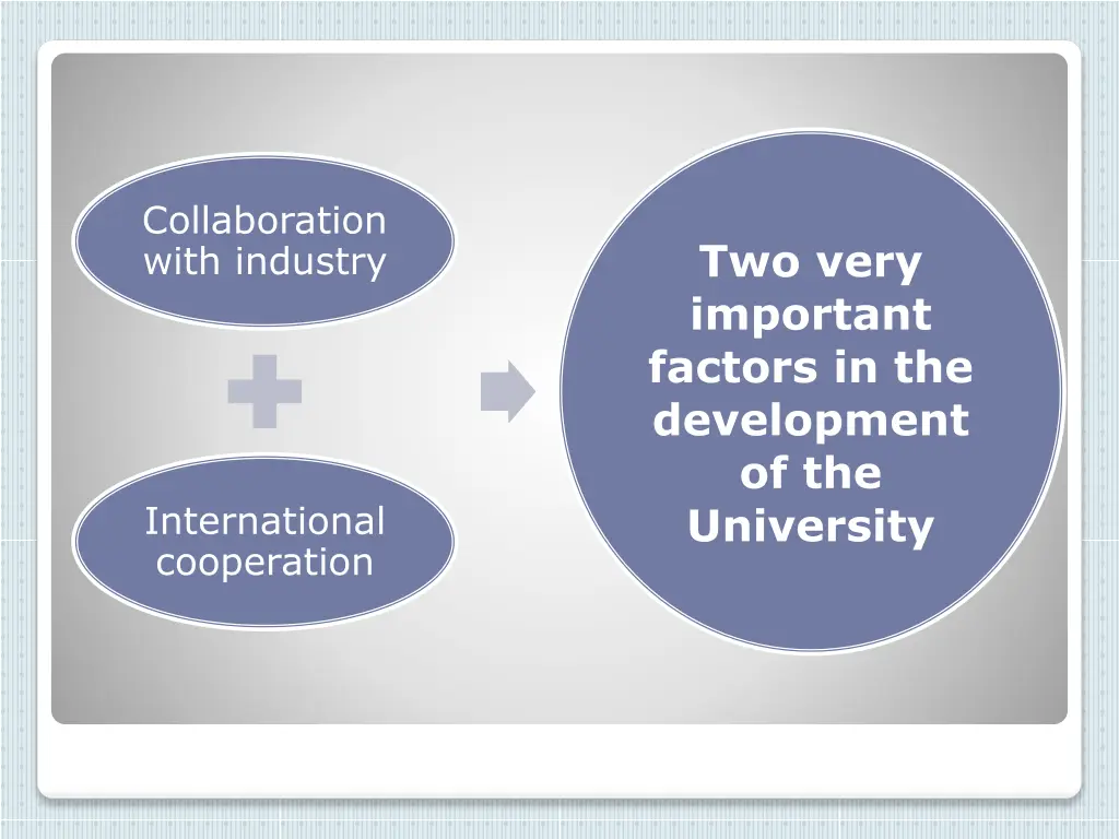 collaboration with industry