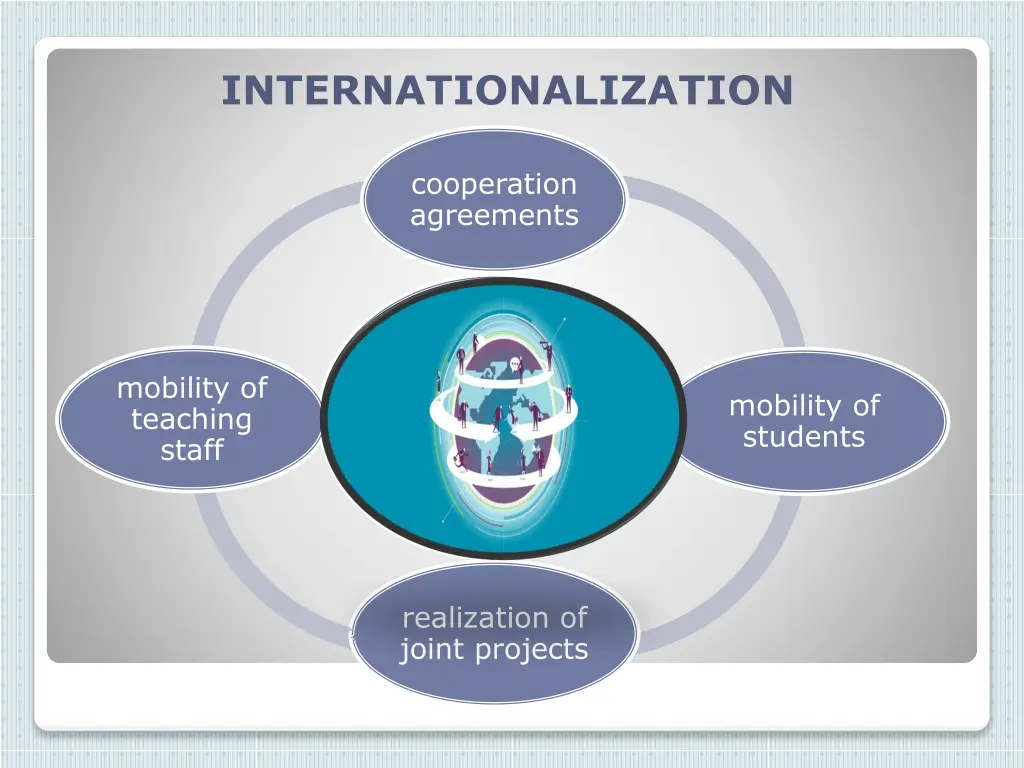 internationalization