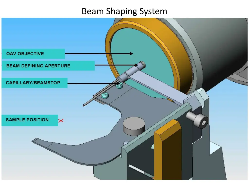 beam shaping system