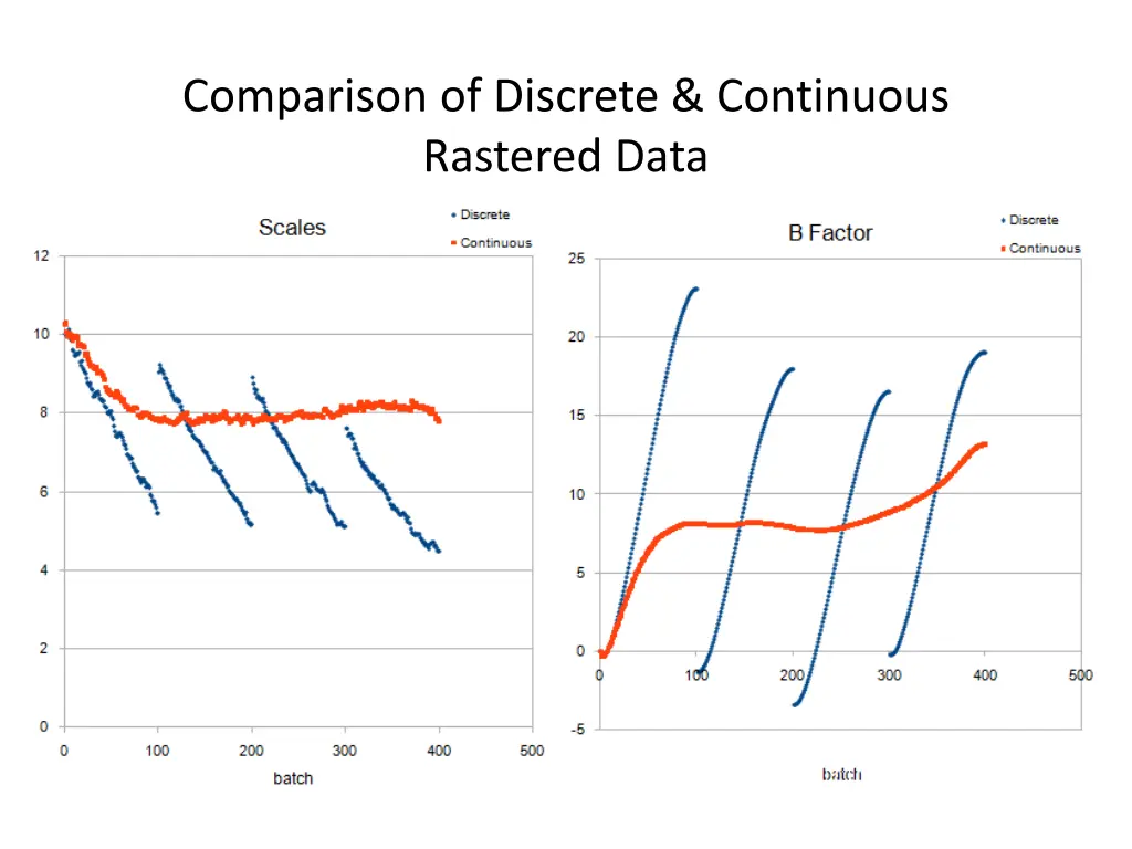 comparison of discrete continuous rastered data 1