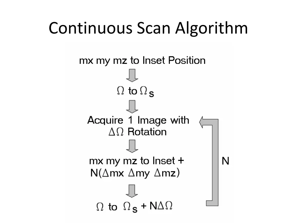 continuous scan algorithm
