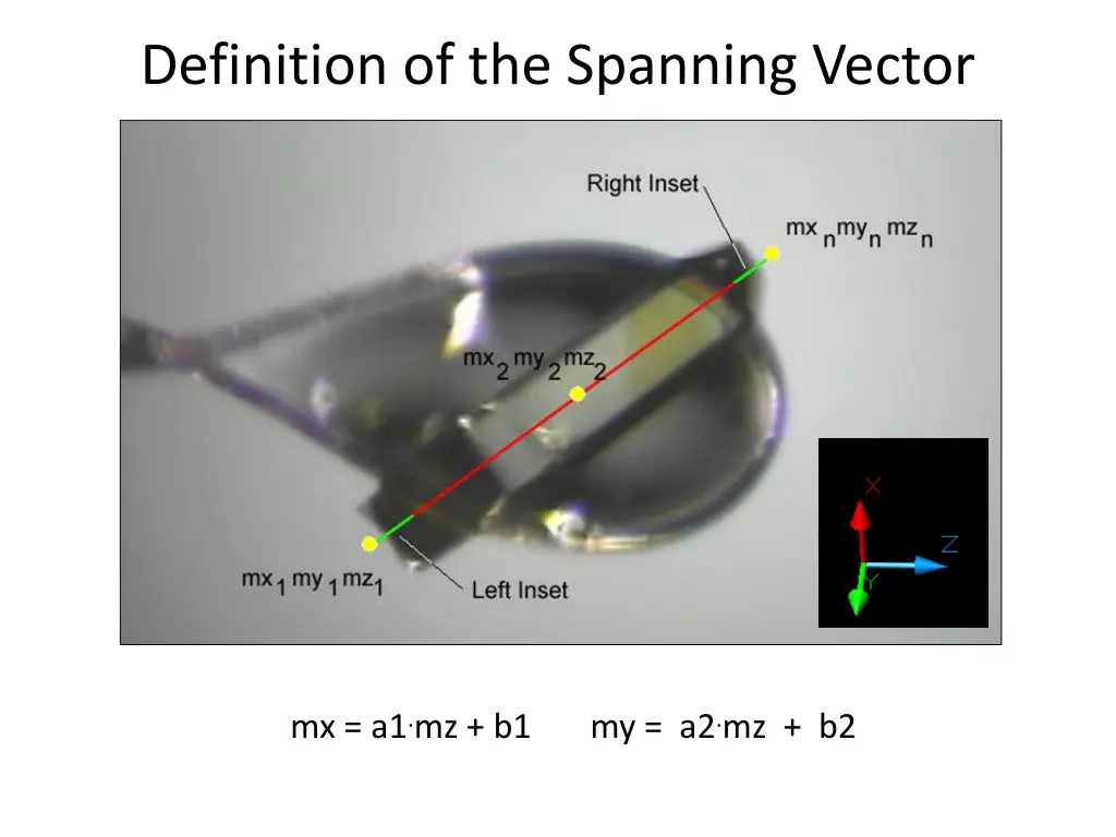 definition of the spanning vector