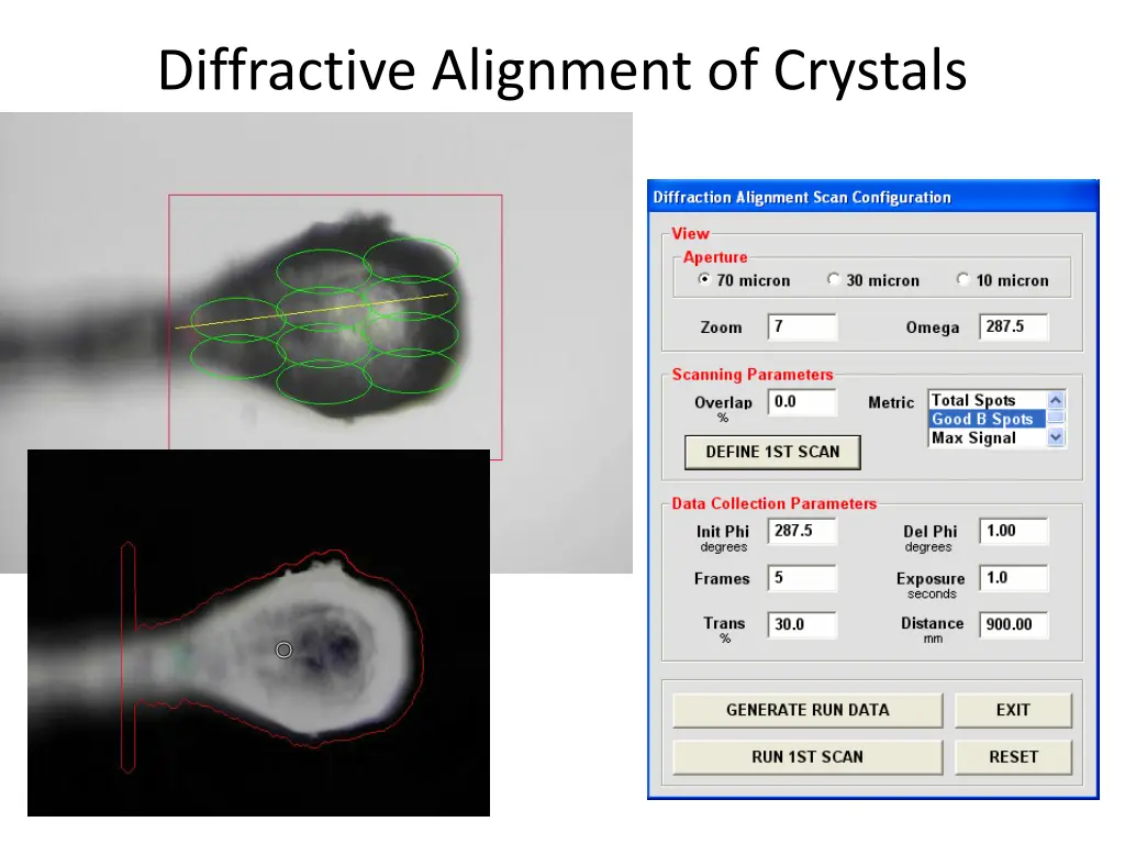 diffractive alignment of crystals
