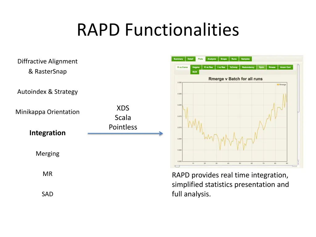 rapd functionalities 5