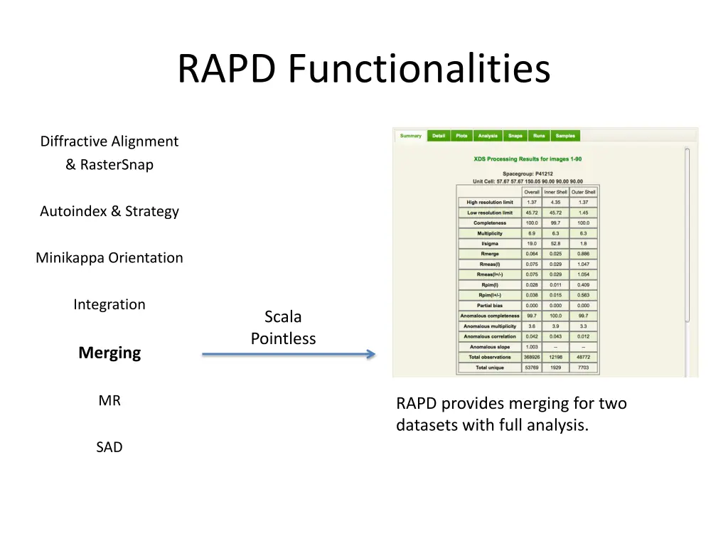rapd functionalities 6