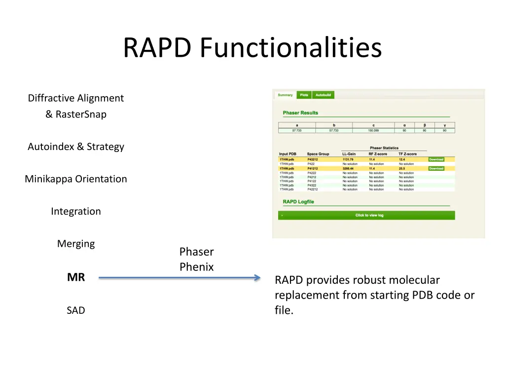 rapd functionalities 7