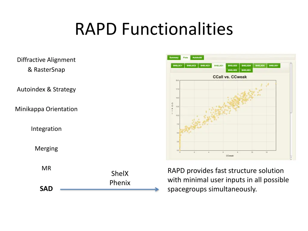 rapd functionalities 8