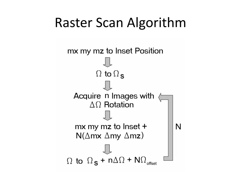 raster scan algorithm