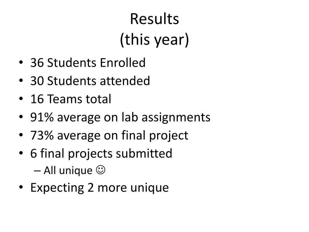 results this year