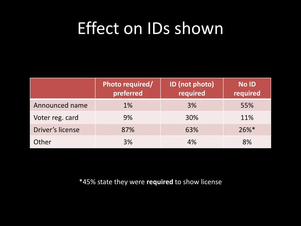 effect on ids shown 1