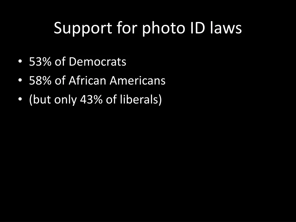 support for photo id laws 1