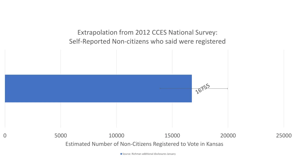 extrapolation from 2012 cces national survey self
