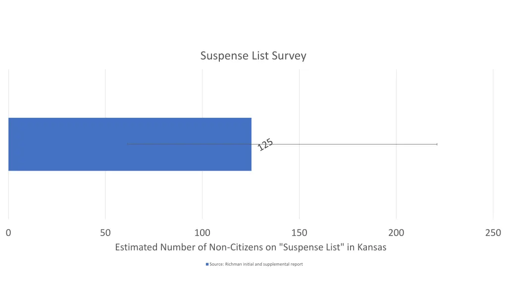 suspense list survey