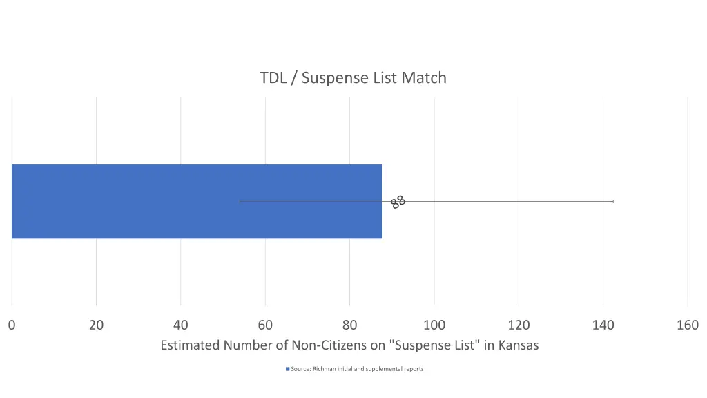 tdl suspense list match