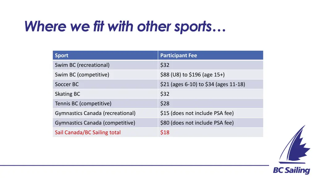 where we fit with other sports