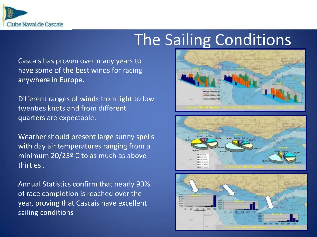 the sailing conditions