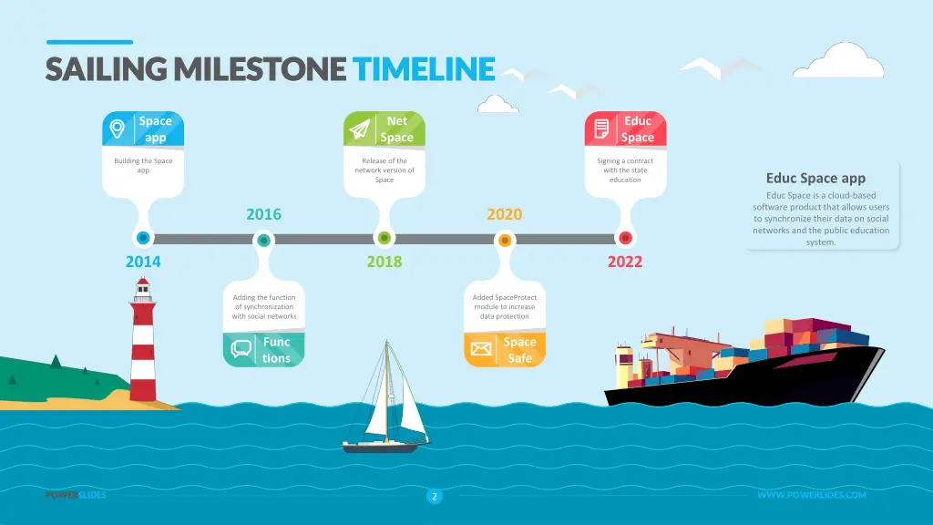 sailing milestone sailing milestone timeline 1