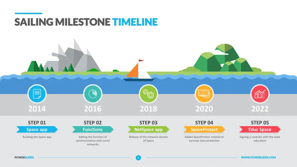 sailing milestone sailing milestone timeline 2