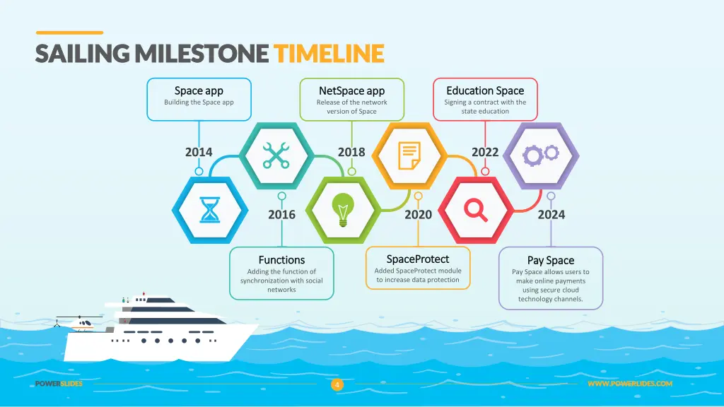 sailing milestone sailing milestone timeline 3