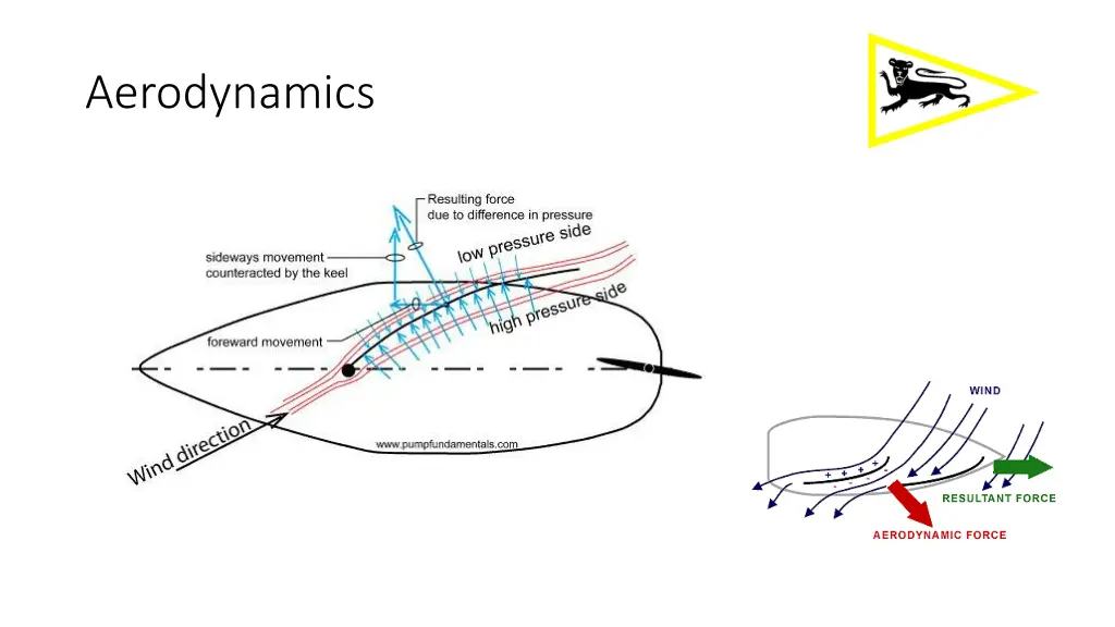 aerodynamics