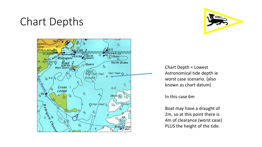 chart depths