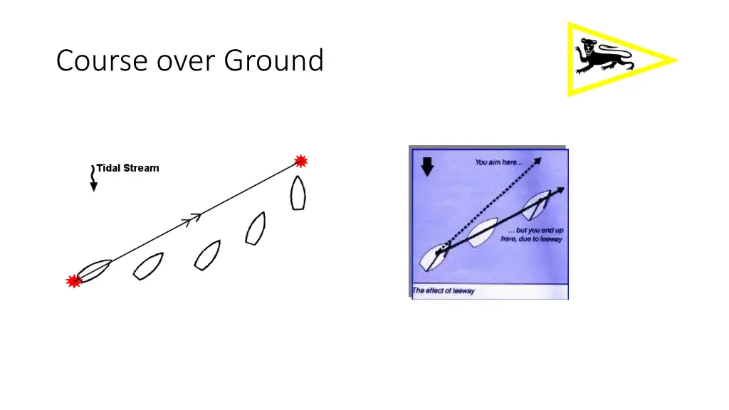 course over ground
