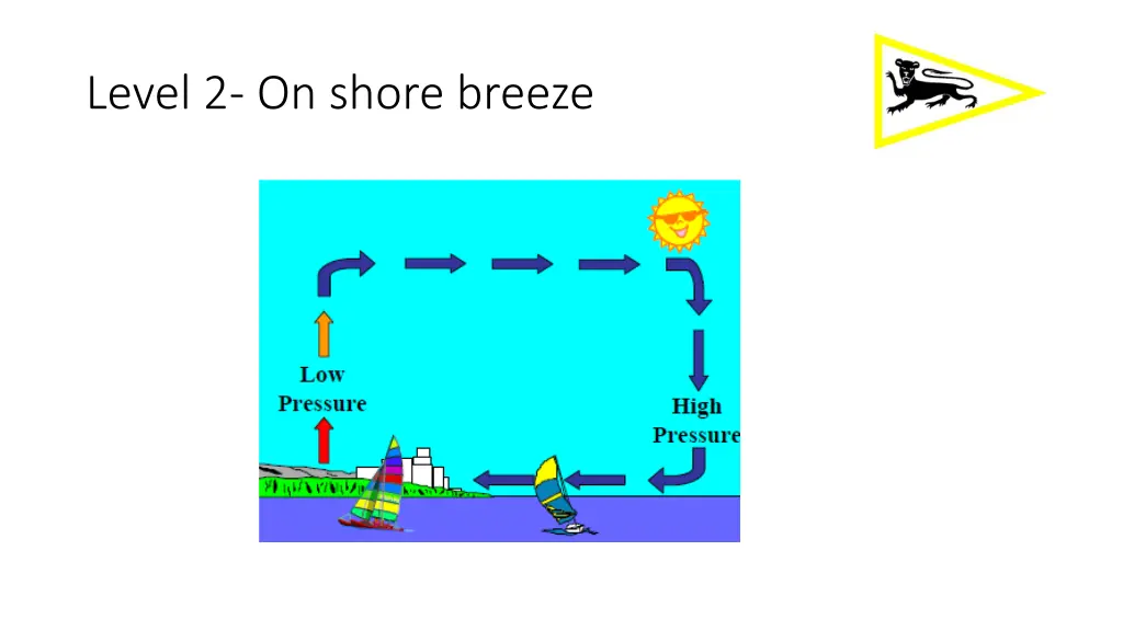 level 2 on shore breeze