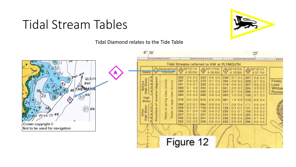 tidal stream tables