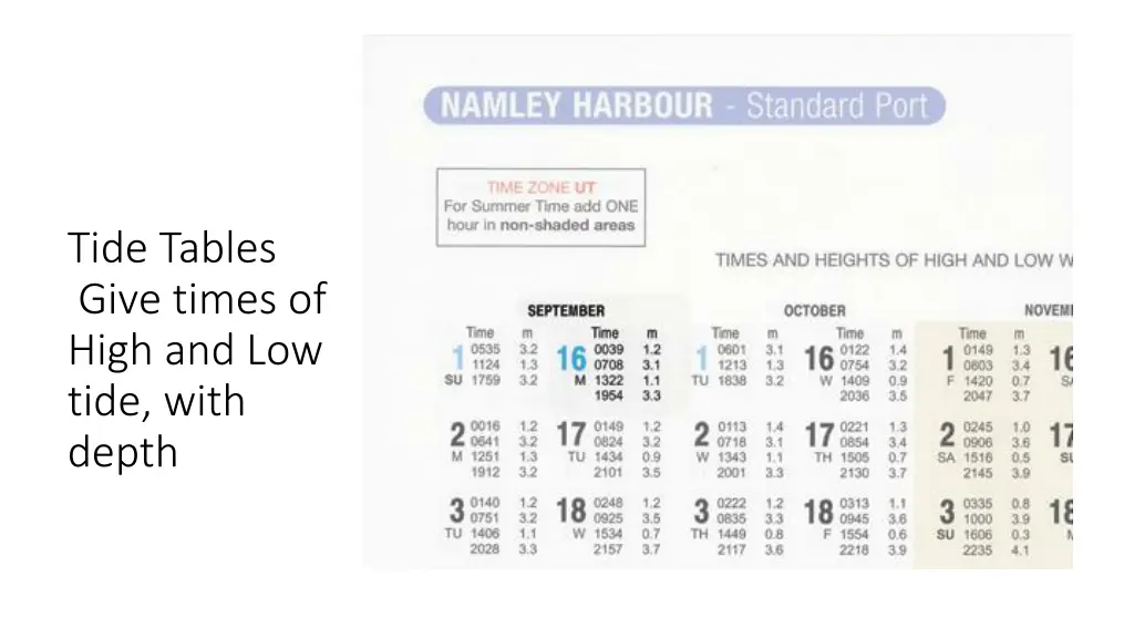 tide tables give times of high and low tide with