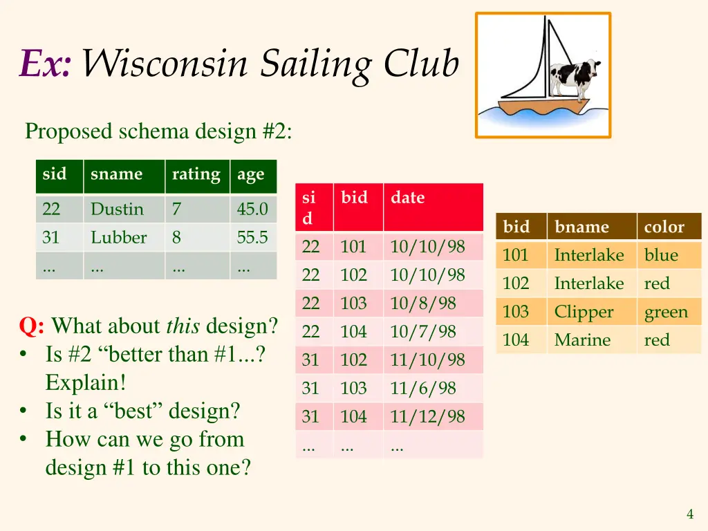 ex wisconsin sailing club 1