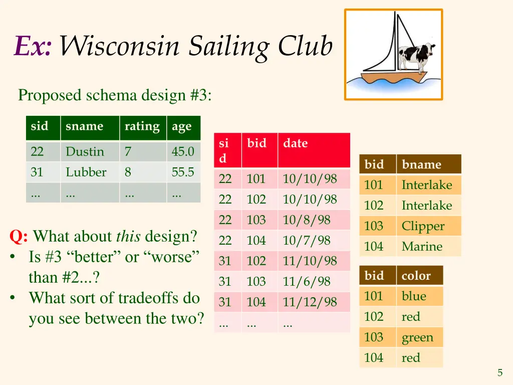 ex wisconsin sailing club 2