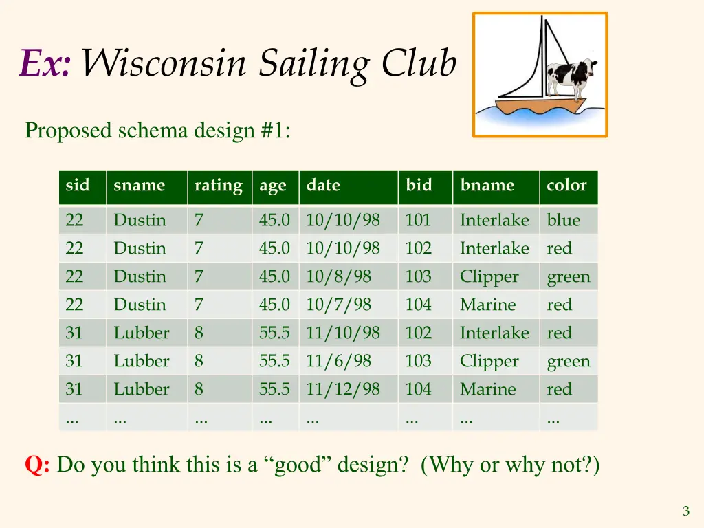 ex wisconsin sailing club