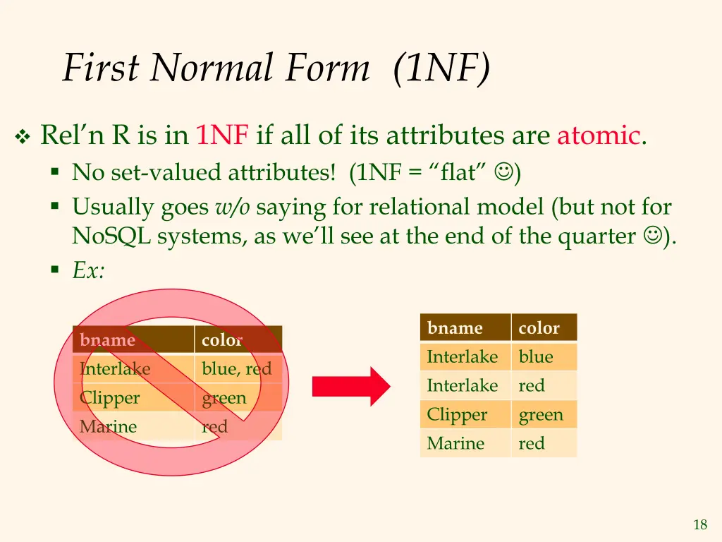 first normal form 1nf