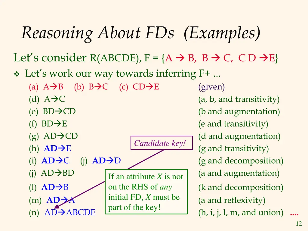 reasoning about fds examples