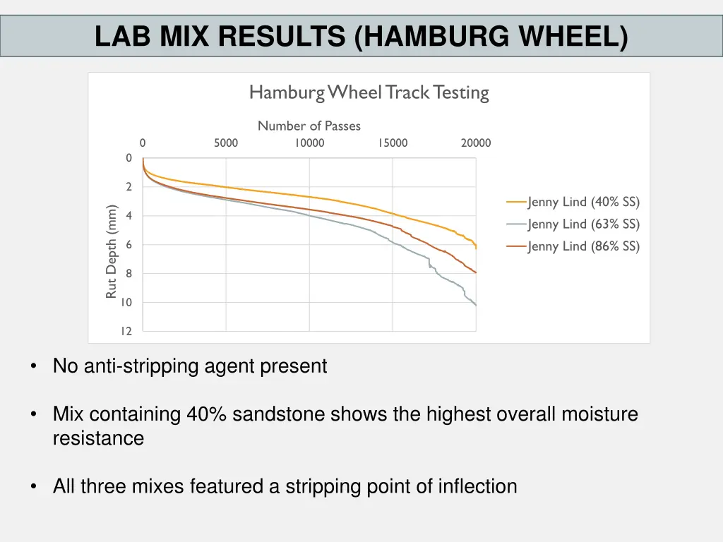 lab mix results hamburg wheel