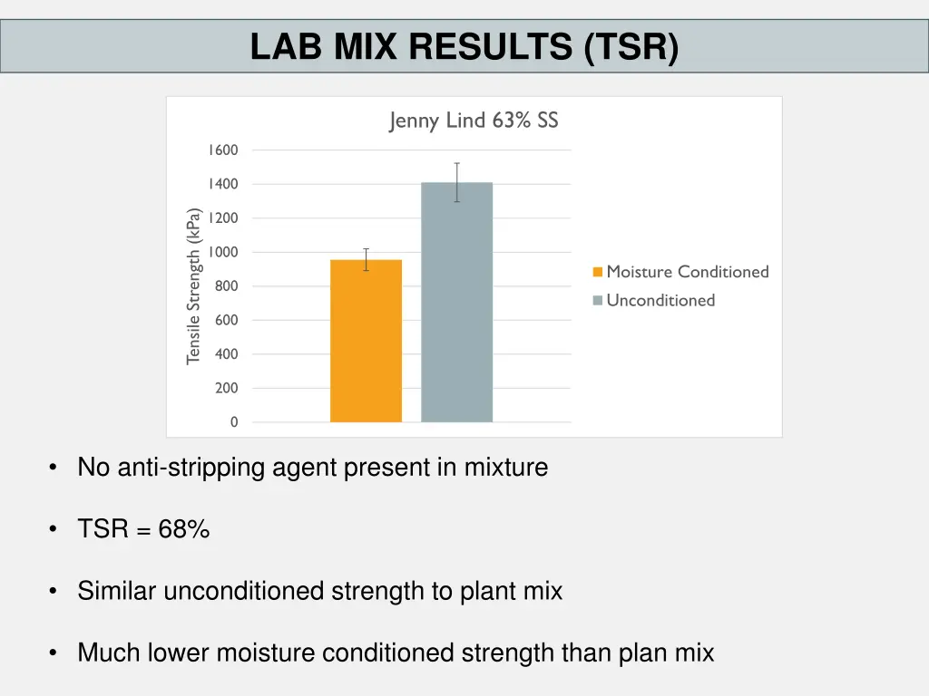 lab mix results tsr