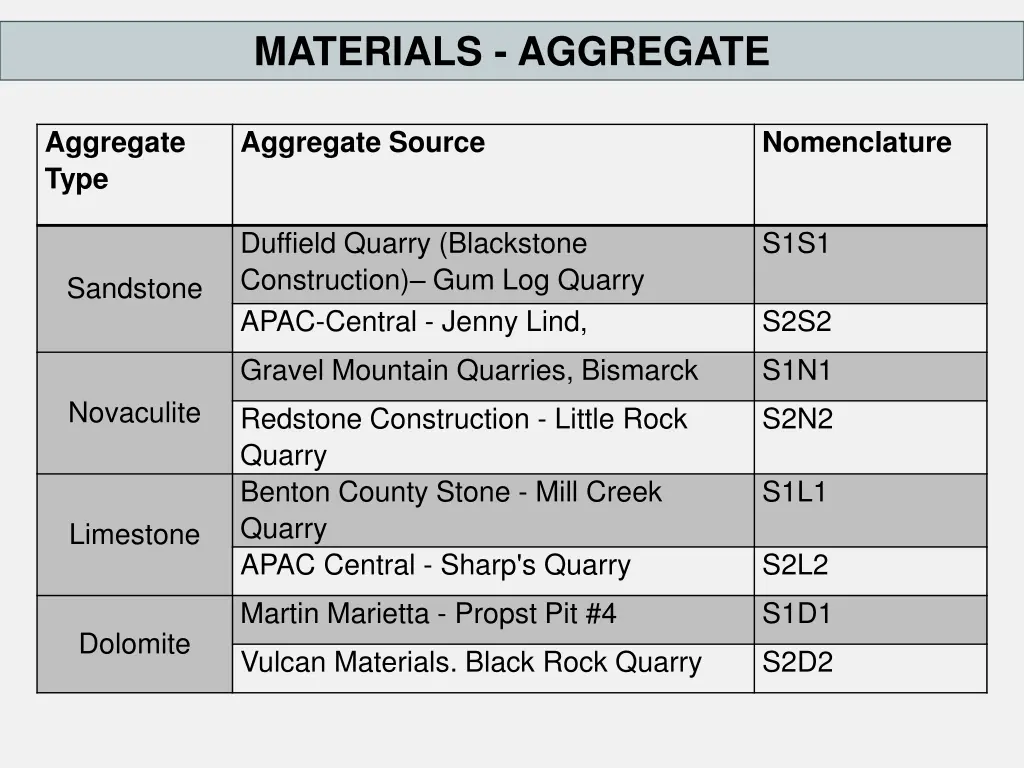 materials aggregate