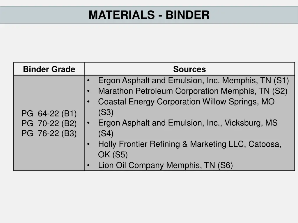 materials binder