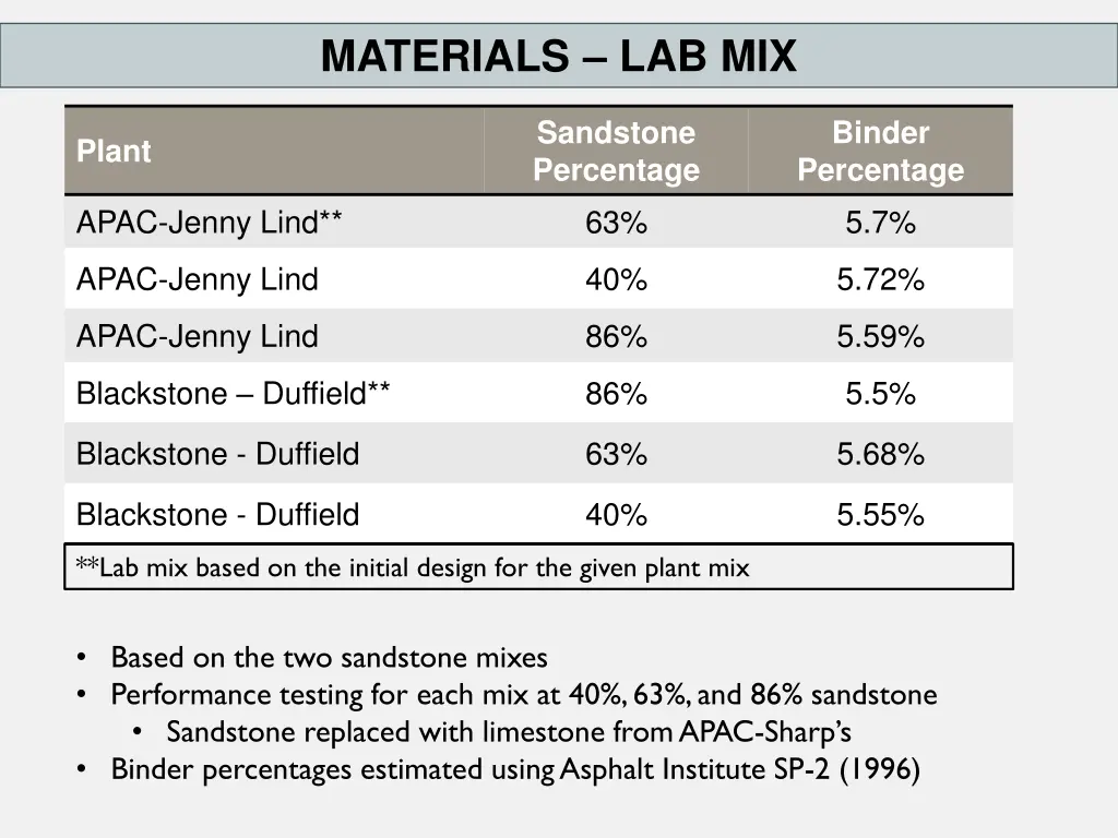 materials lab mix 1